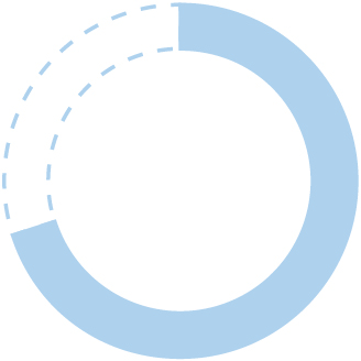 https://cdn.kscope.io/016d7fa4d1752c07c1f32c0c110dc31d-03_WDC_NonGAAP-weighting.jpg