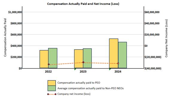 A graph of a company's company's company's company's company's company's company's company's company's company's company's company'

AI-generated content may be incorrect.