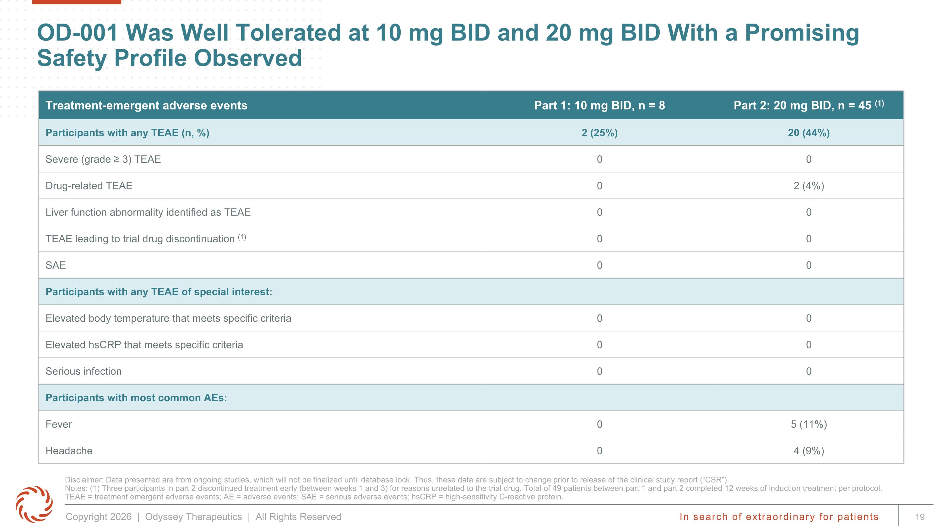 Slide 19