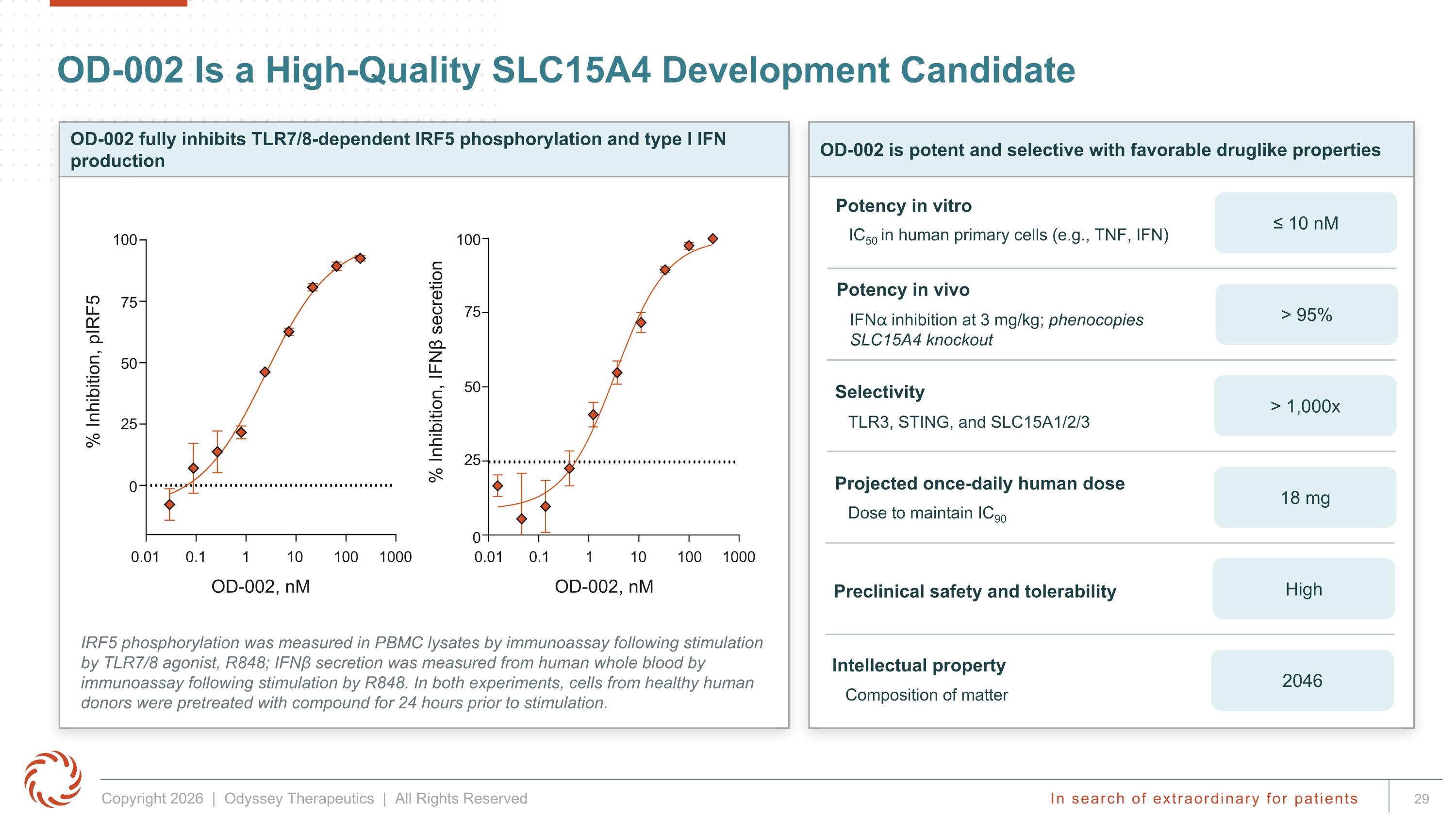 Slide 29