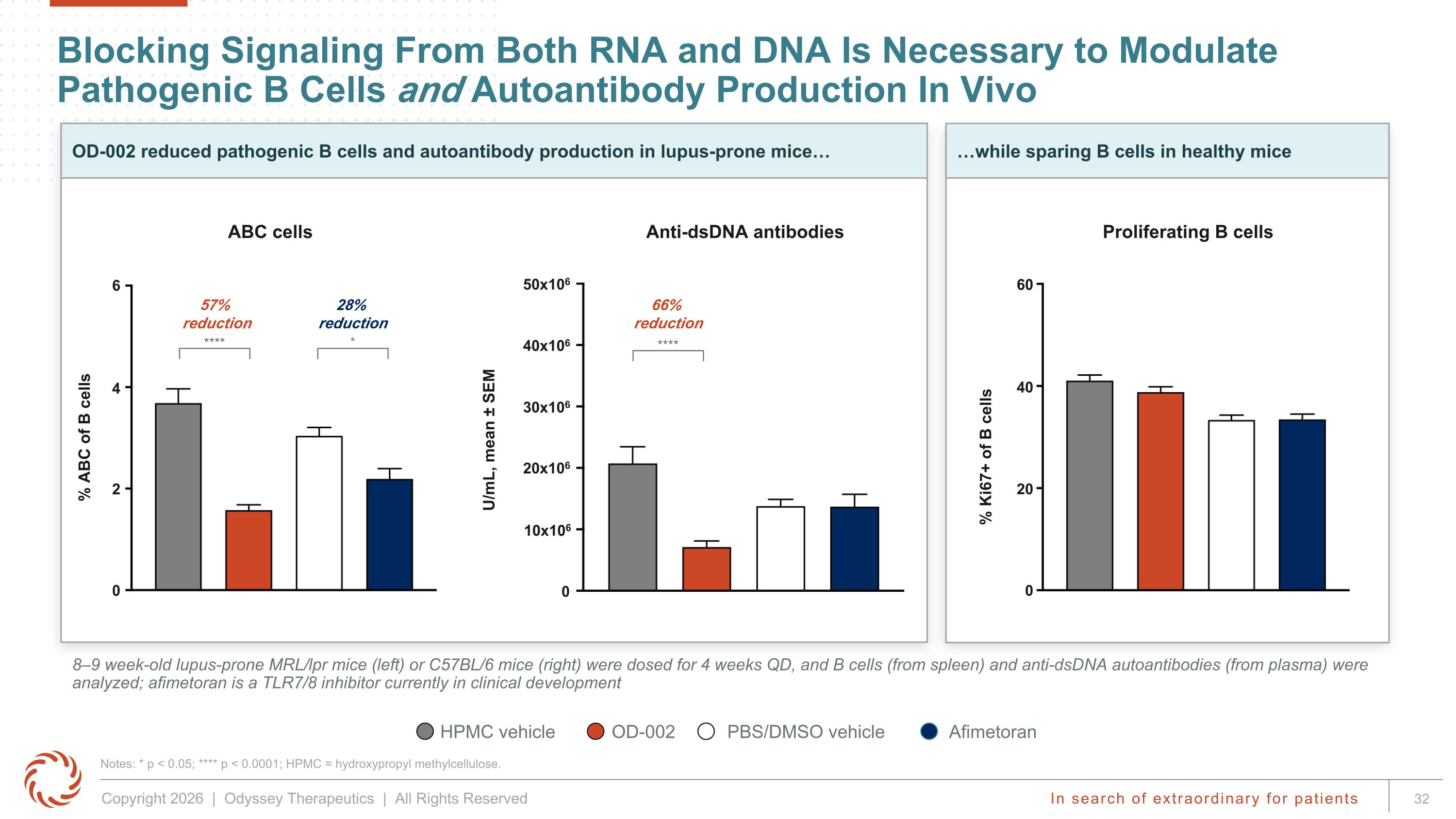 Slide 32