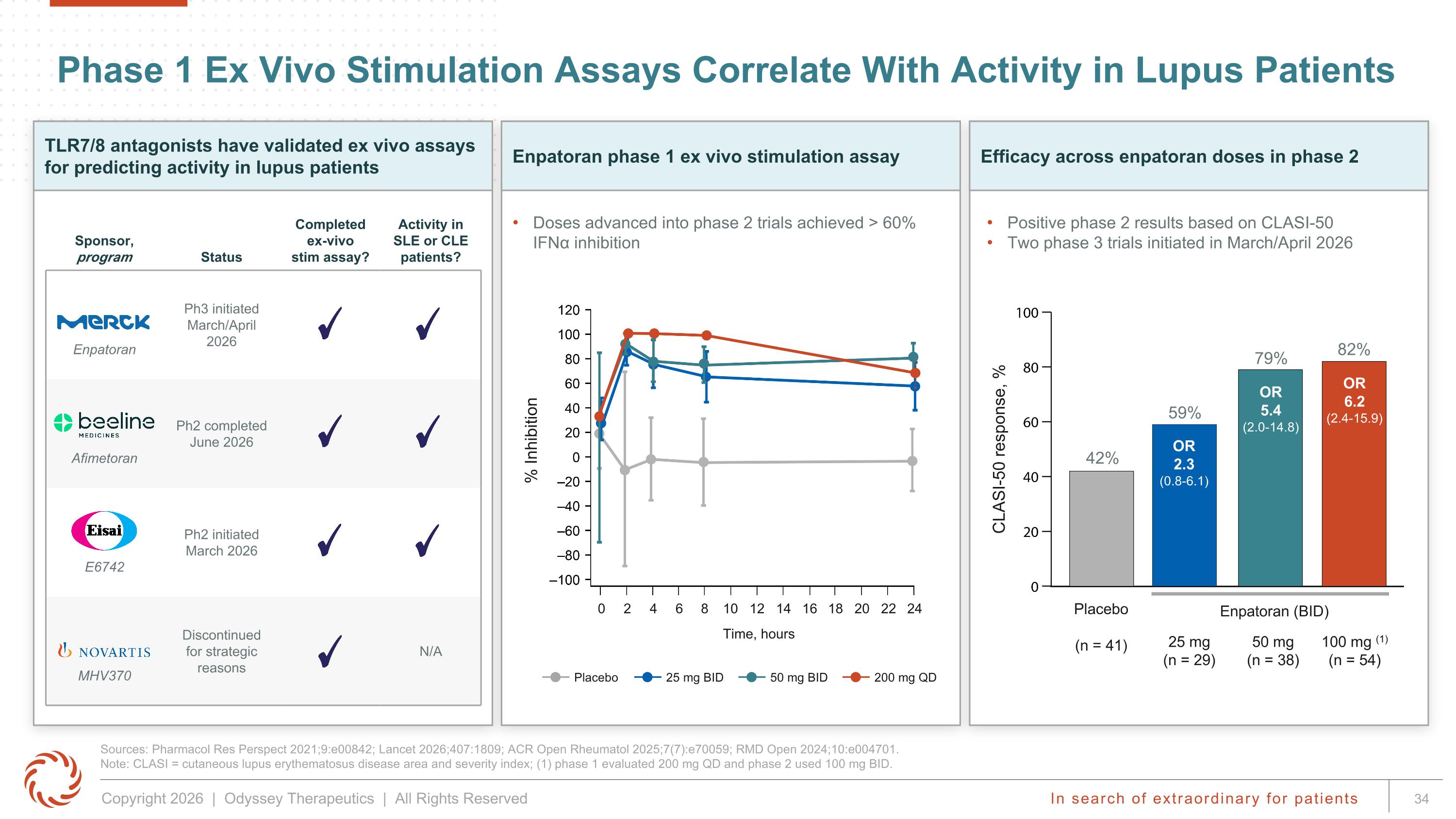 Slide 34