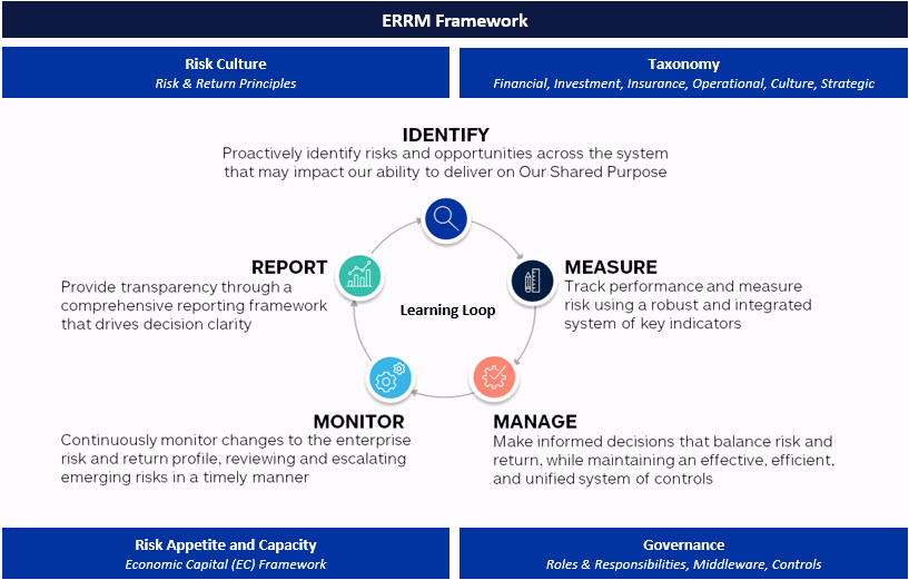 https://cdn.kscope.io/01a57e7ea5a595bd97c602a6c996563e-ERRM framework 2025.jpg