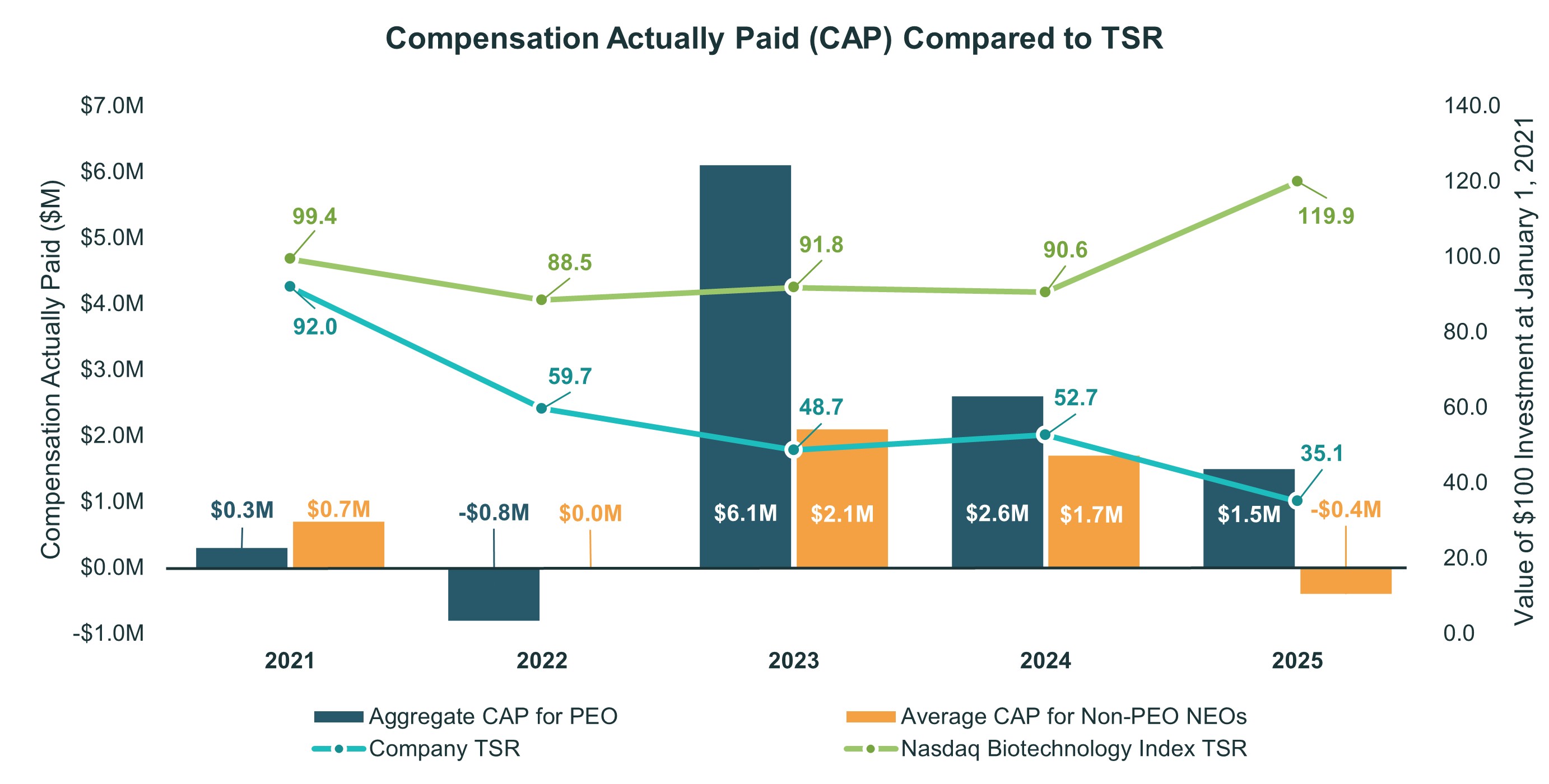 https://cdn.kscope.io/01f947cdce54a74350d7ac0e4ca4e8ac-CAP compared to TSR.jpg
