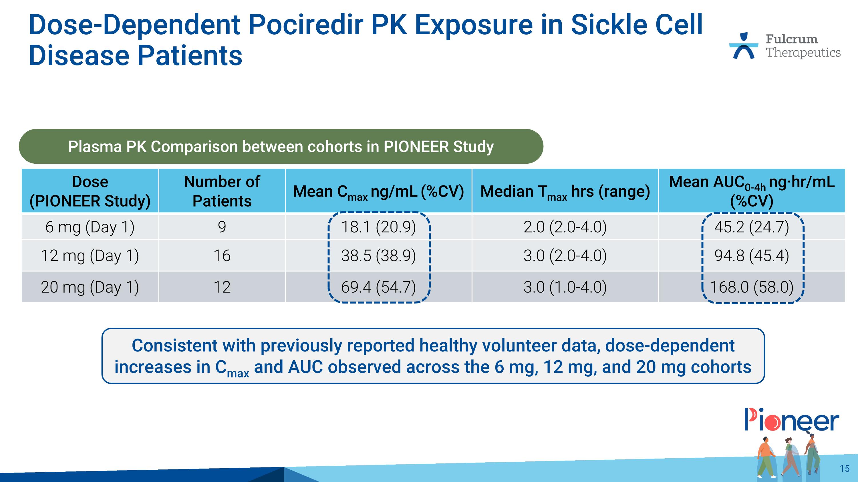 Slide 15 Slide 15