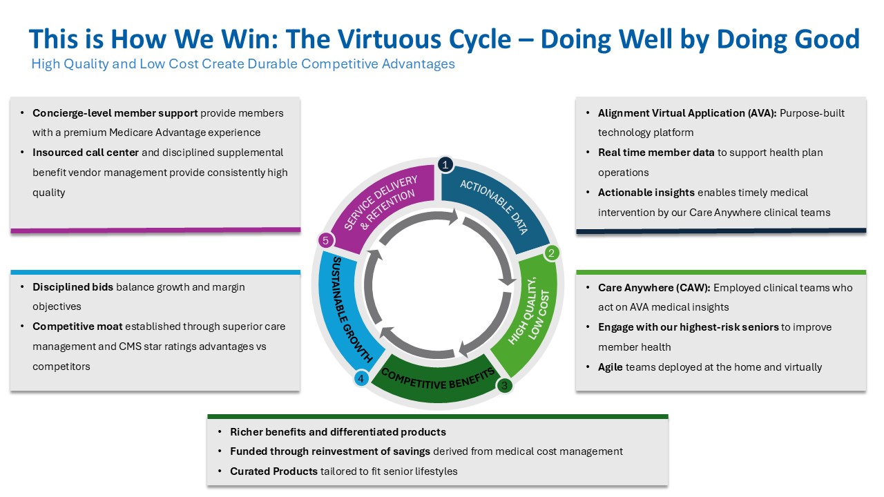 https://cdn.kscope.io/024deb0ad4254a291ea5fae936eb33d3-virtuous cycle graphic.jpg