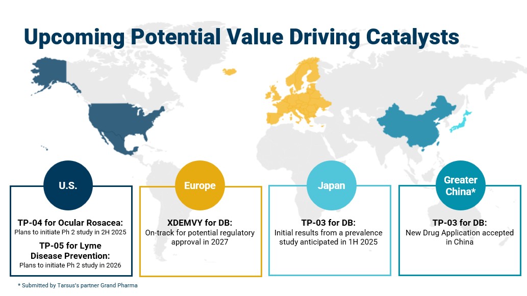 https://cdn.kscope.io/02b50e724e1fd25653e1b6f64f537b4a-Value Driving Catalysts.jpg