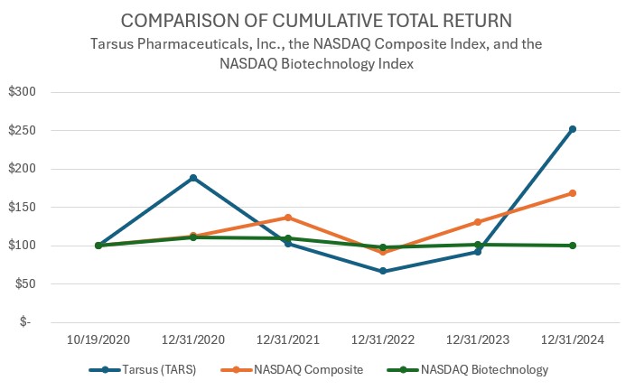 https://cdn.kscope.io/02b50e724e1fd25653e1b6f64f537b4a-Cumulative Total Return.jpg