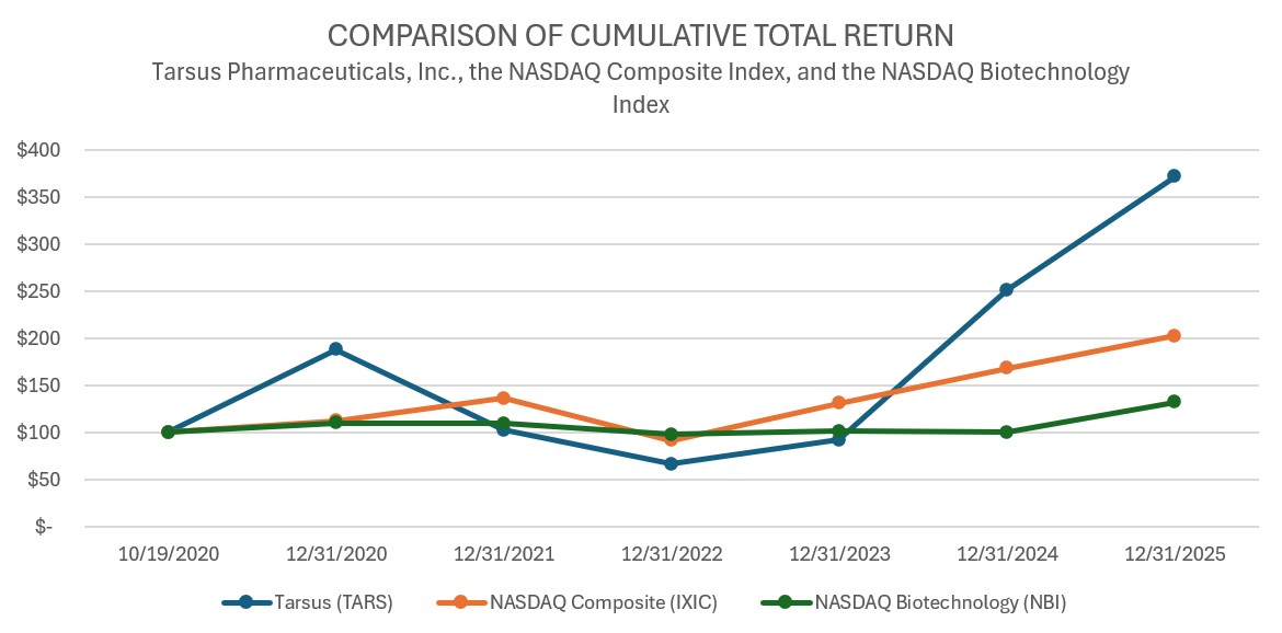 https://cdn.kscope.io/02f952dc0d900b3202cd4f43f0f0253e-Stock Performance Graph_12.31.25.jpg