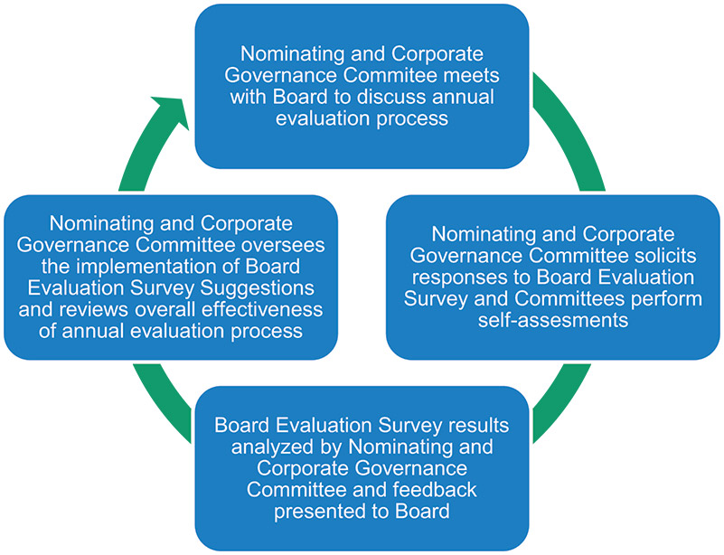 [MISSING IMAGE: fc_evaluat-4c.jpg]