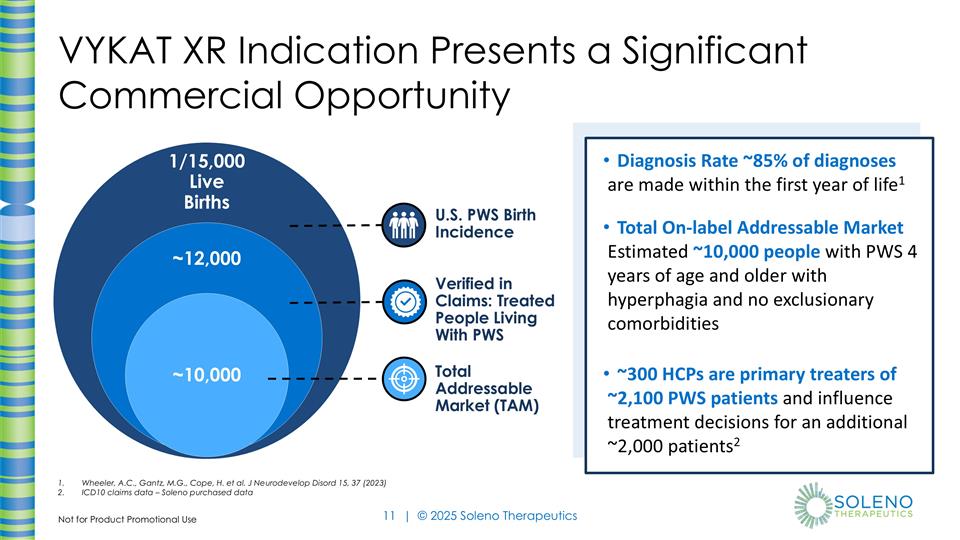 Slide 11