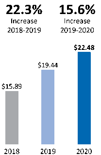 [MISSING IMAGE: tm2031344d1-bc_adjusnetpn.gif]