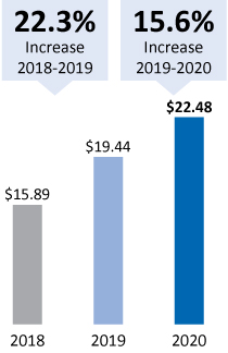 [MISSING IMAGE: tm2031344d1-bc_adjusnetpn.jpg]