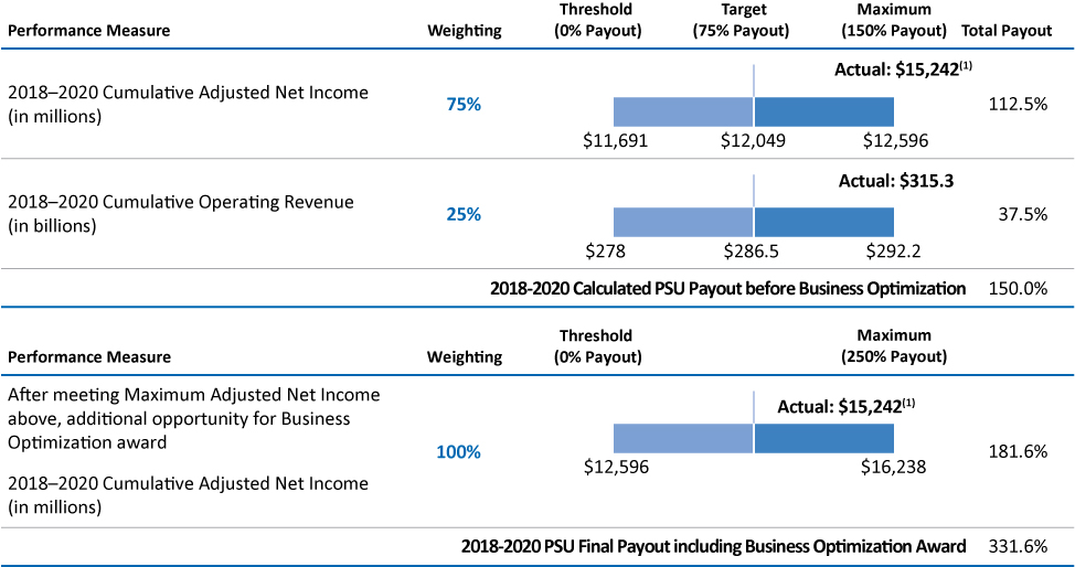 [MISSING IMAGE: tm2031344d1-bc_measurpn.jpg]