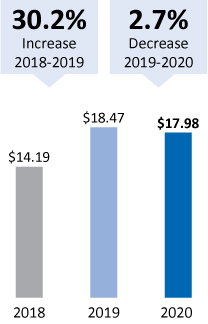 [MISSING IMAGE: tm2031344d1-bc_netincomepn.jpg]