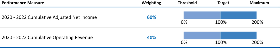 [MISSING IMAGE: tm2031344d1-bc_performpn.jpg]
