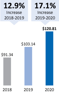 [MISSING IMAGE: tm2031344d1-bc_totaloperpn.jpg]