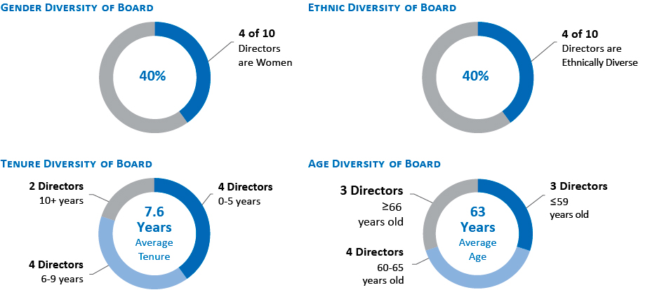 [MISSING IMAGE: tm2031344d1-pc_boardpn.jpg]