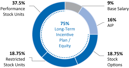 [MISSING IMAGE: tm2031344d1-pc_ceopn.gif]