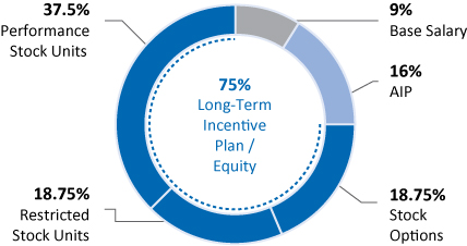 [MISSING IMAGE: tm2031344d1-pc_ceopn.jpg]