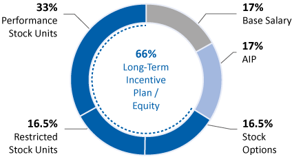[MISSING IMAGE: tm2031344d1-pc_neopn.gif]