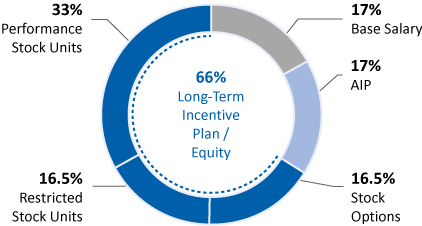 [MISSING IMAGE: tm2031344d1-pc_neopn.jpg]