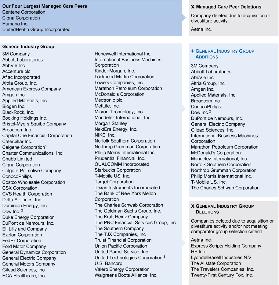 [MISSING IMAGE: tm2031344d1-tb_fourlargpn.jpg]