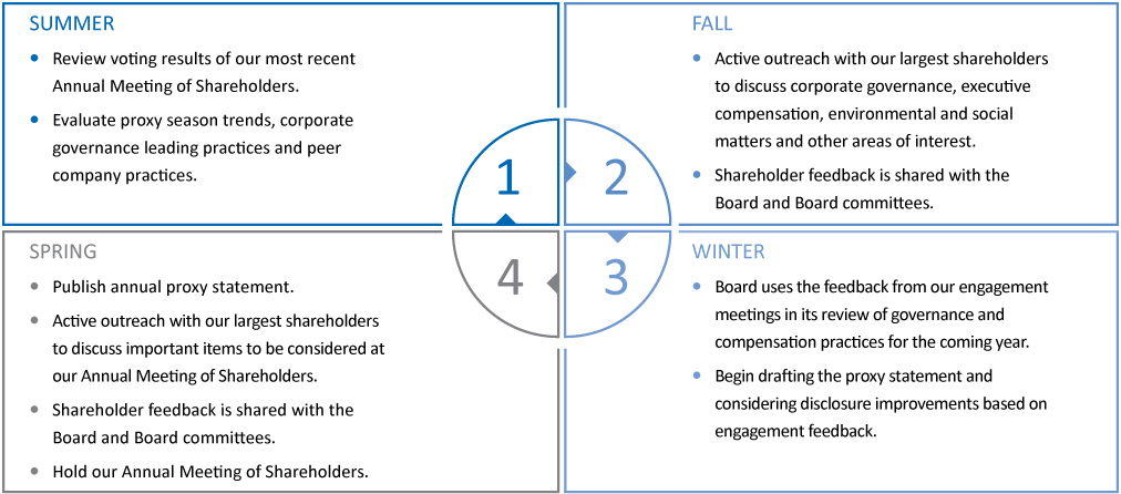 [MISSING IMAGE: tm2031344d1-tbl_summarpn.jpg]