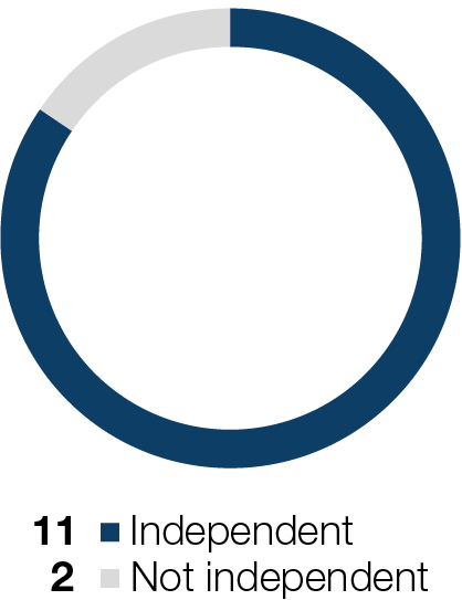 https://cdn.kscope.io/0399d35e4680eaaf0ef84e08b8ea4471-03_PRO013390_piechart_boardshot_03_PRO013390_piechart_Age_03_PRO013390_piechart_Independence.jpg