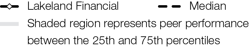 https://cdn.kscope.io/0399d35e4680eaaf0ef84e08b8ea4471-Return on Average Equity & Assets_Legand.jpg