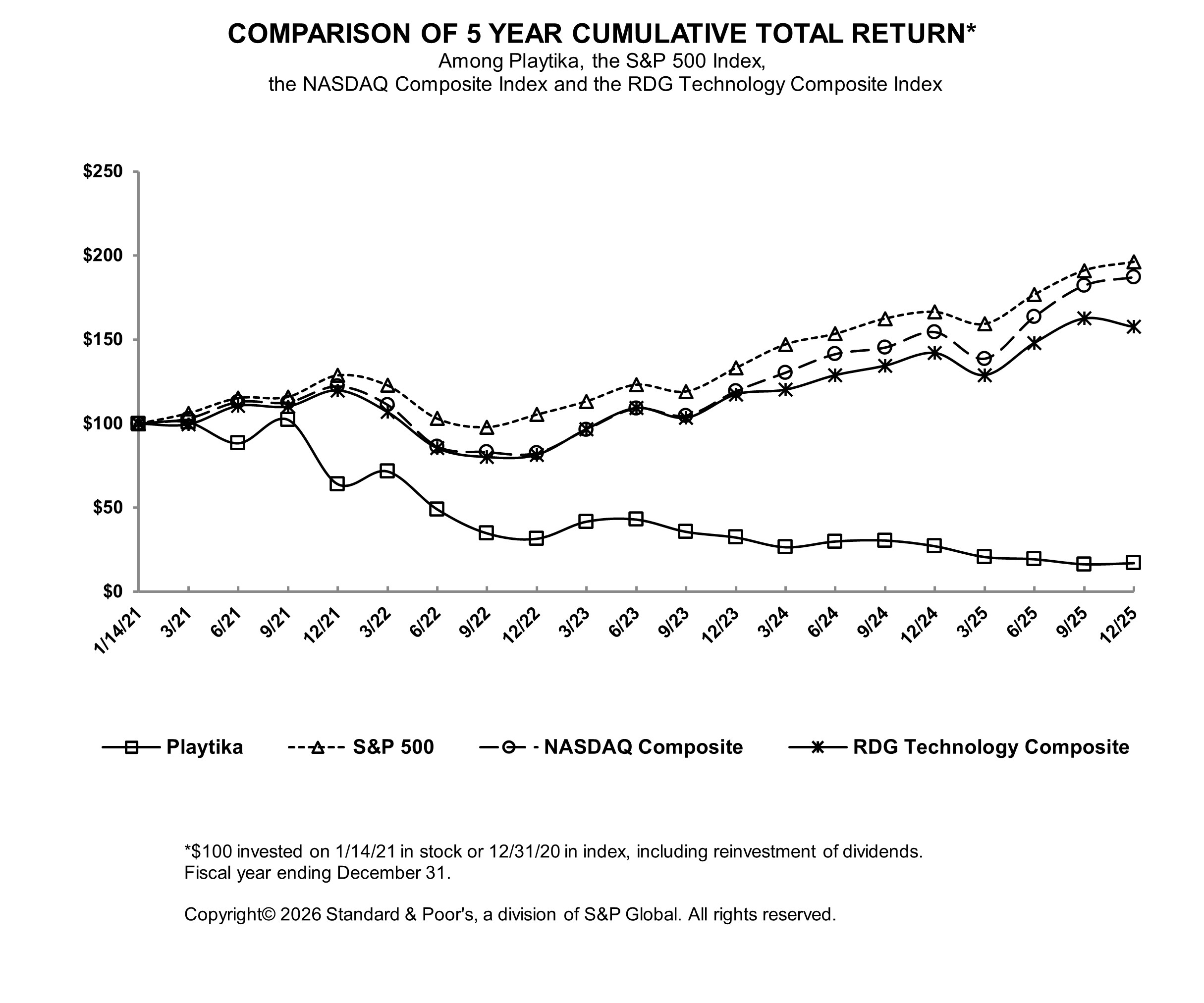 https://cdn.kscope.io/042064c79610d71976b7da95d31d31be-cumulativetotalreturnchart 2025.jpg