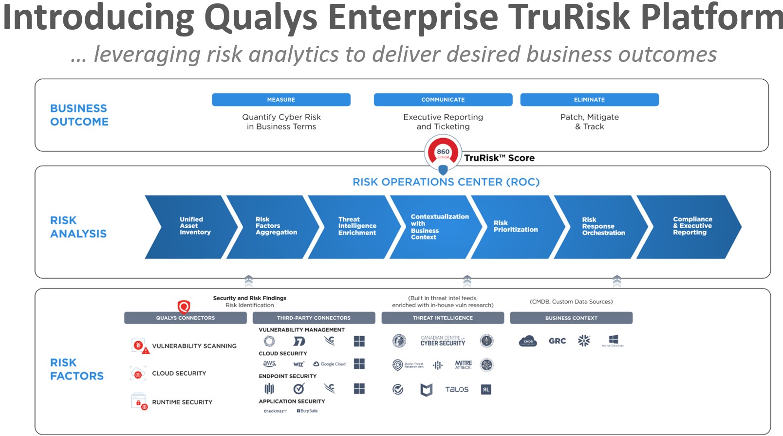 https://cdn.kscope.io/0506eb9ddf50f51a5f023f2d02f949f7-Enterprise TruRisk Platform.jpg