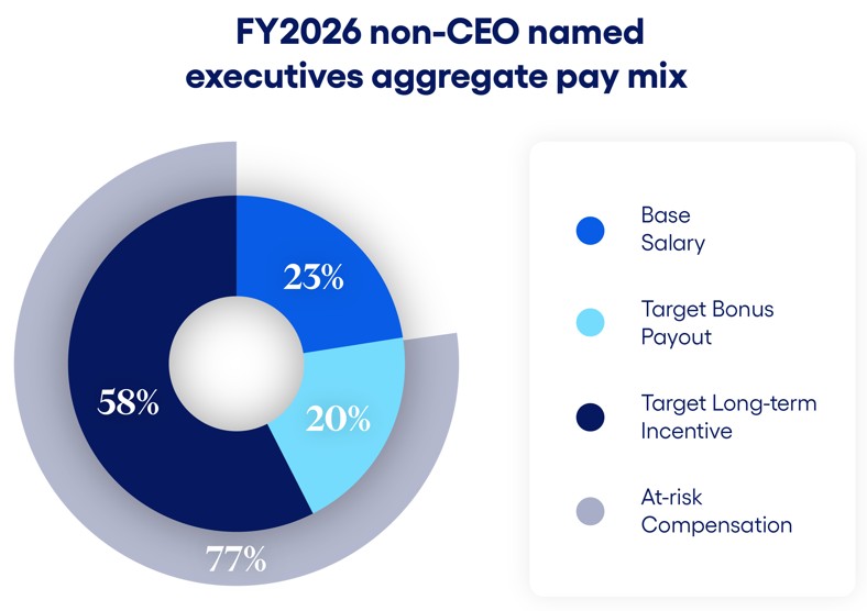 https://cdn.kscope.io/051653b03dffb9339e2b7075b63684aa-non-CEO graph.jpg