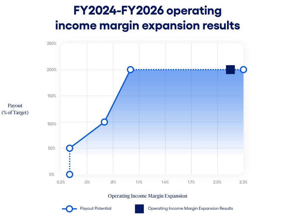 https://cdn.kscope.io/051653b03dffb9339e2b7075b63684aa-FY24 OI results.jpg