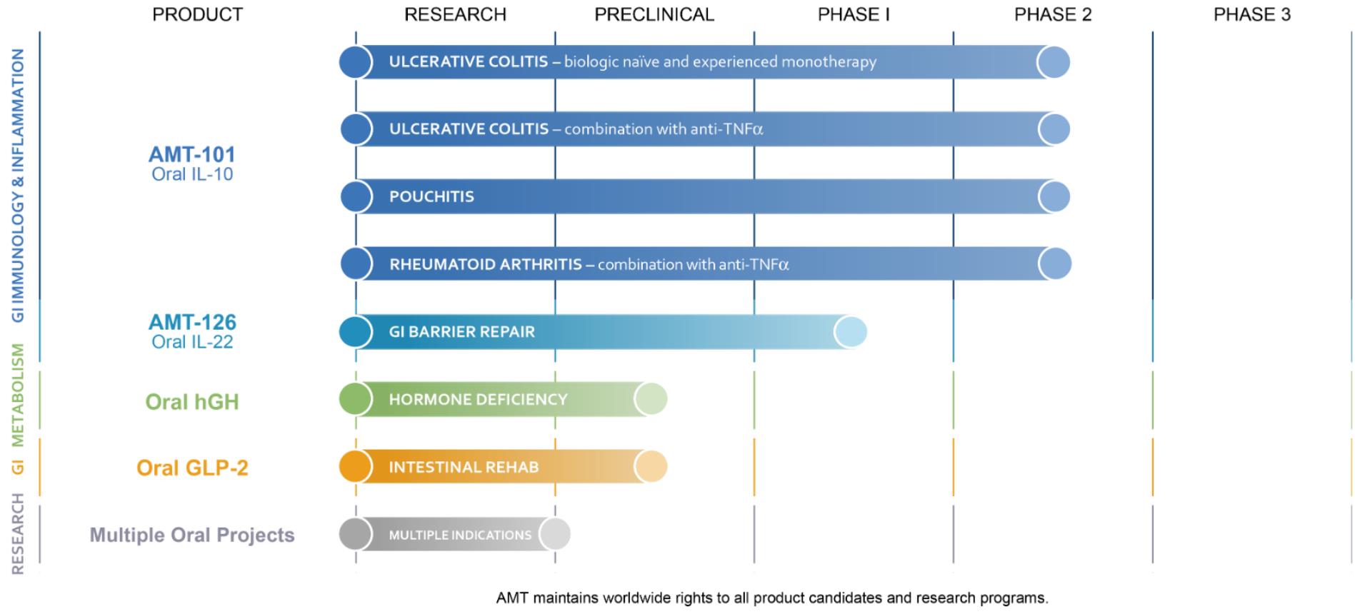 SEC Filing - Applied Molecular Transport Inc.