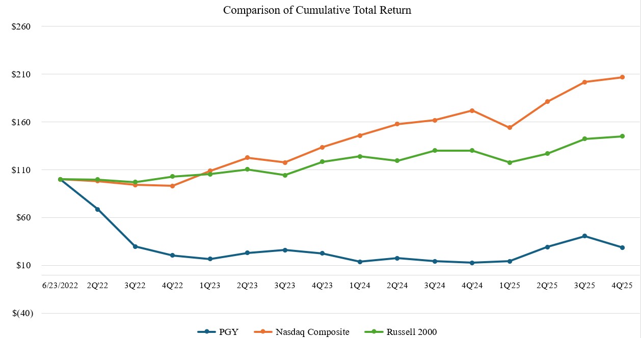 https://cdn.kscope.io/058b771adbdf91074a4c679569341519-Stock performance graph.jpg