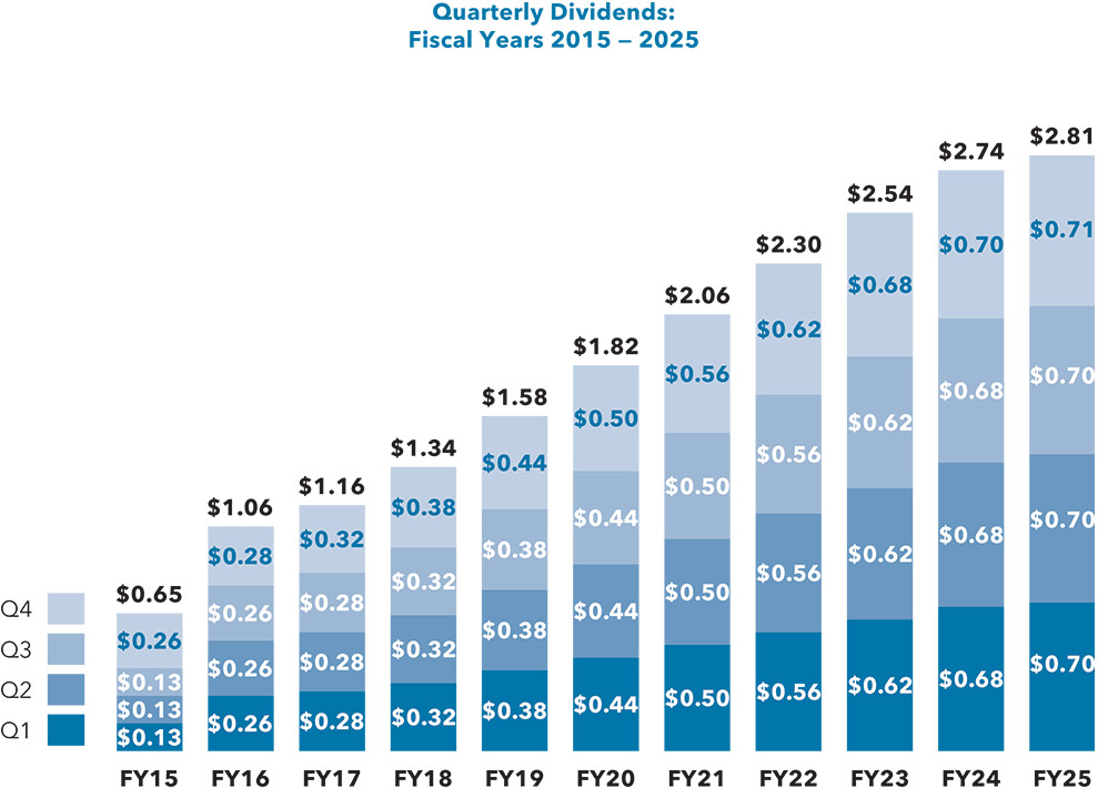 [MISSING IMAGE: bc_dividend-pn.jpg]