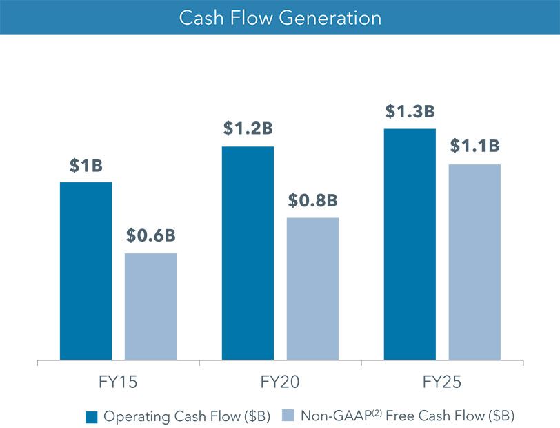 [MISSING IMAGE: bc_nongaap-pn.jpg]
