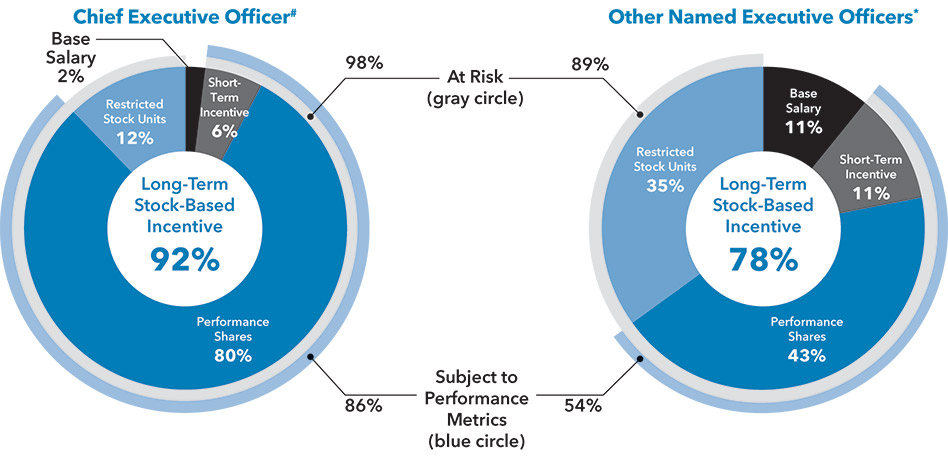 [MISSING IMAGE: pc_ceoneo-pn.jpg]
