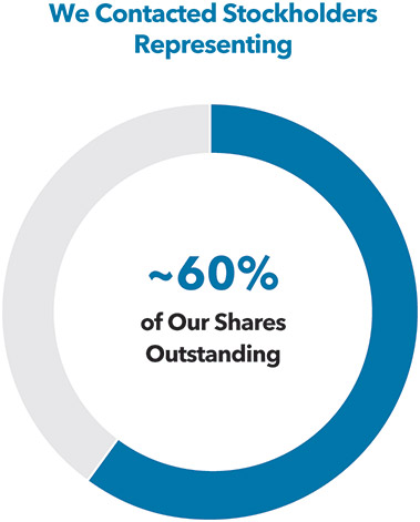 [MISSING IMAGE: pc_stockhold51-pn.jpg]