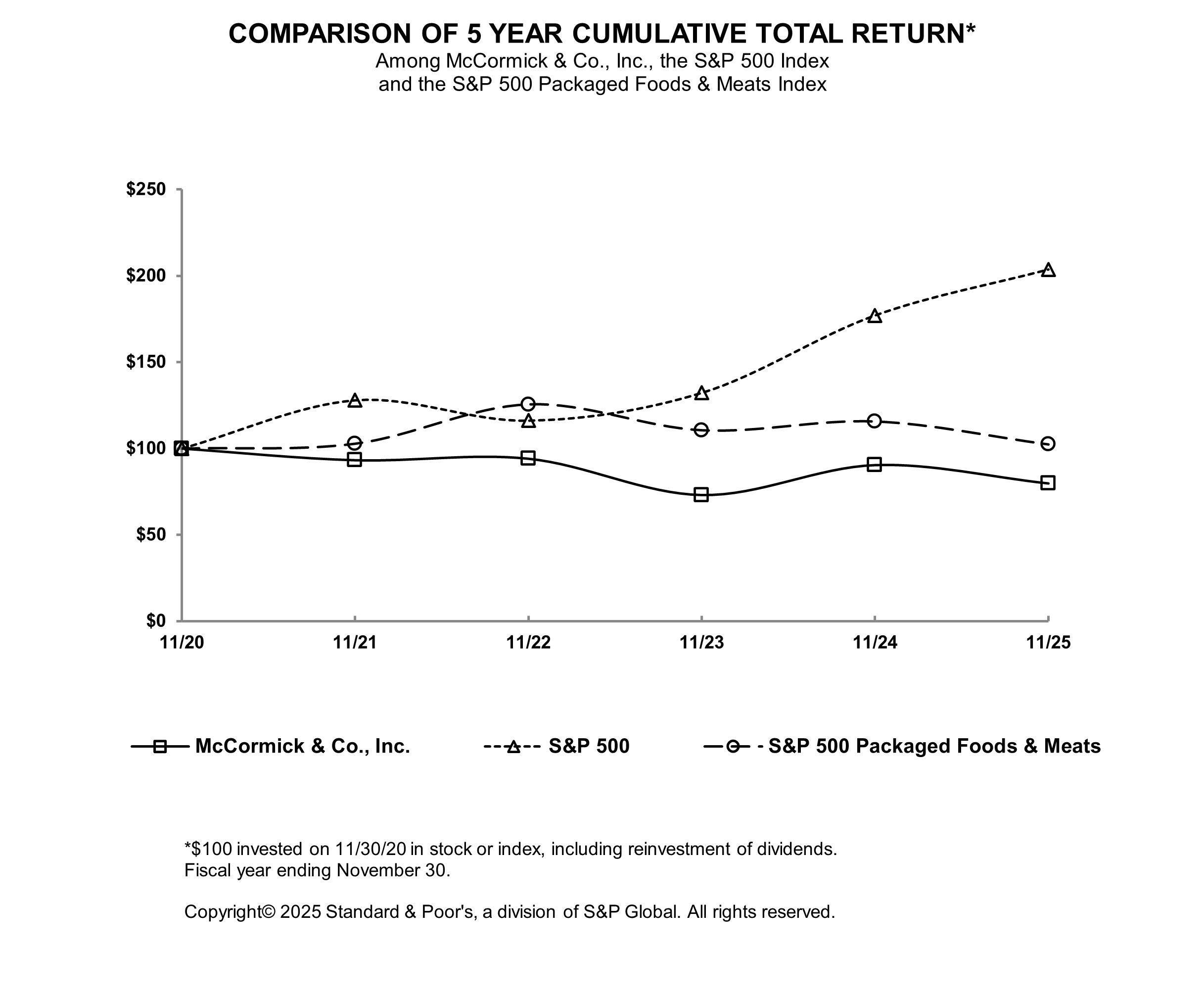 https://cdn.kscope.io/06da6bfe8b5b5e63a37faee6c9a0ae26-JPEG of graph.jpg