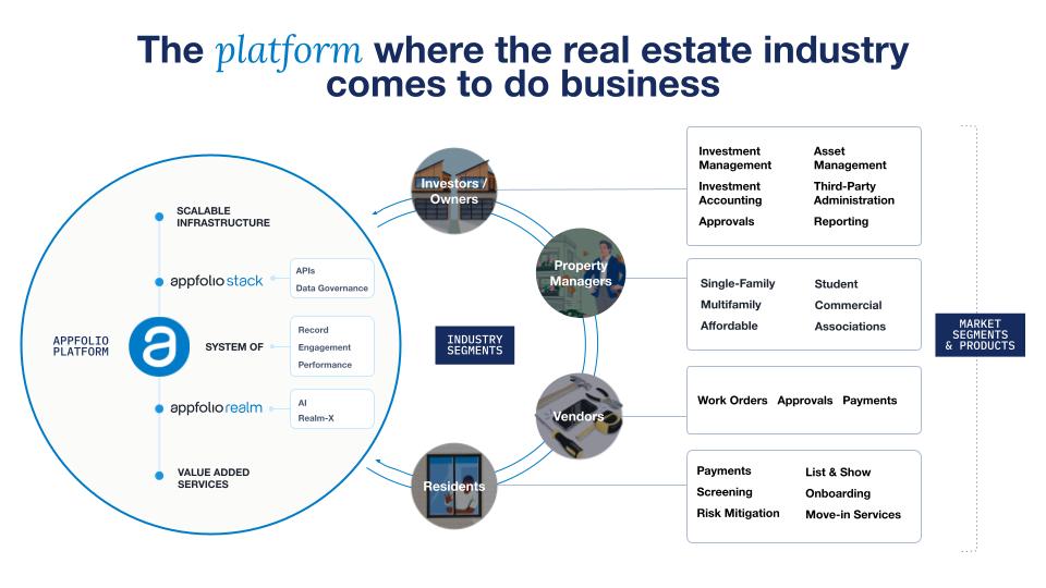 https://cdn.kscope.io/07520c8346426ca2267c1a2f6ed71660-Platform Slide - Investor Day Presentation.jpg