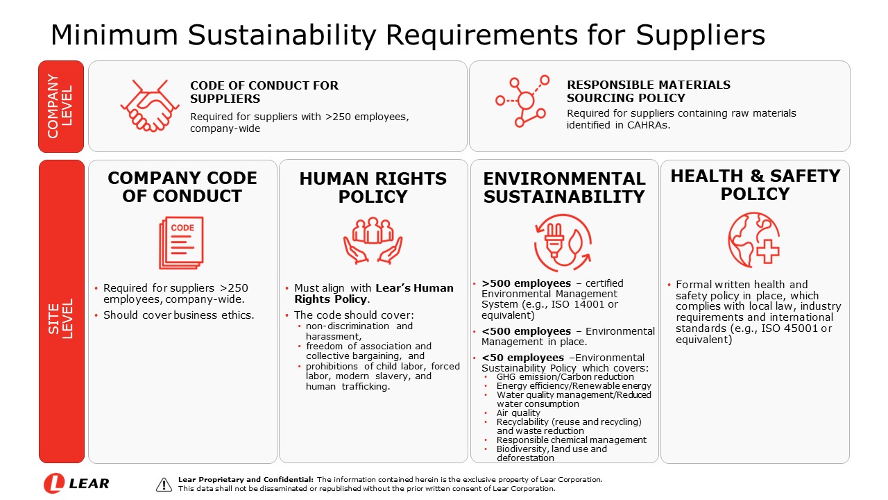 https://cdn.kscope.io/0969384e1b5a83c752a84fa4fbf6e407-learminimumsustainabilityra.jpg