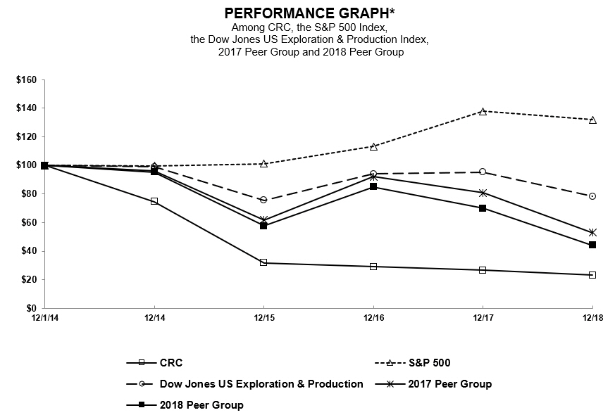 https://cdn.kscope.io/09ebec4c2e7ebdc74b4ba3415271e35a-a2018performancegrapha07.jpg