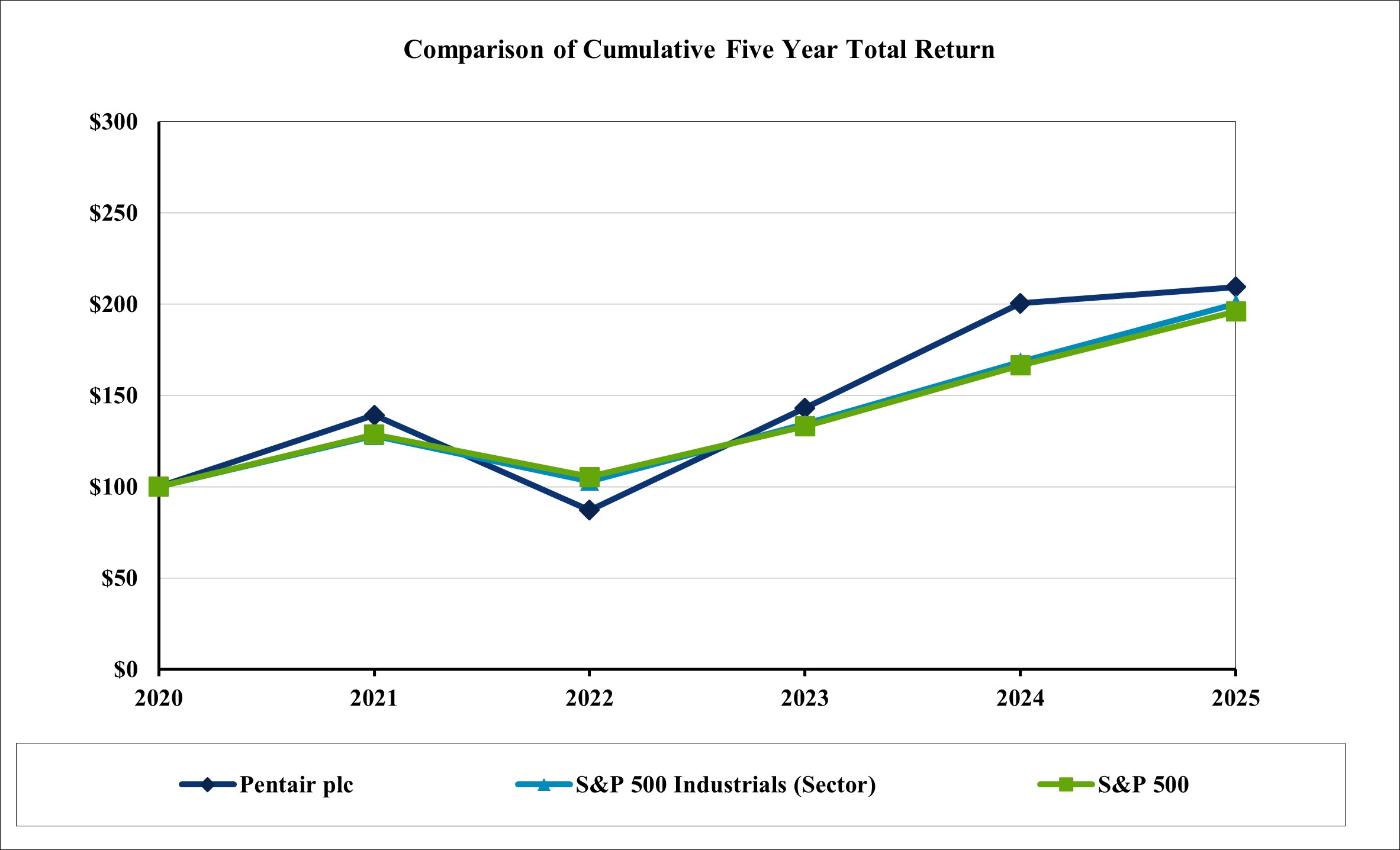 https://cdn.kscope.io/0a2f8b70d99e4c26ebd54f31a3b542f4-Share Performance Graph.jpg