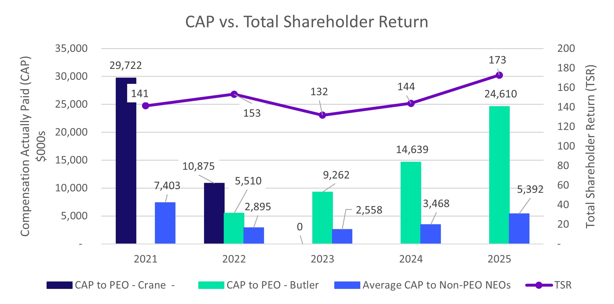 https://cdn.kscope.io/0a6edc901be74ab92f3550d6a337ffe7-CAP vs. TSR.jpg