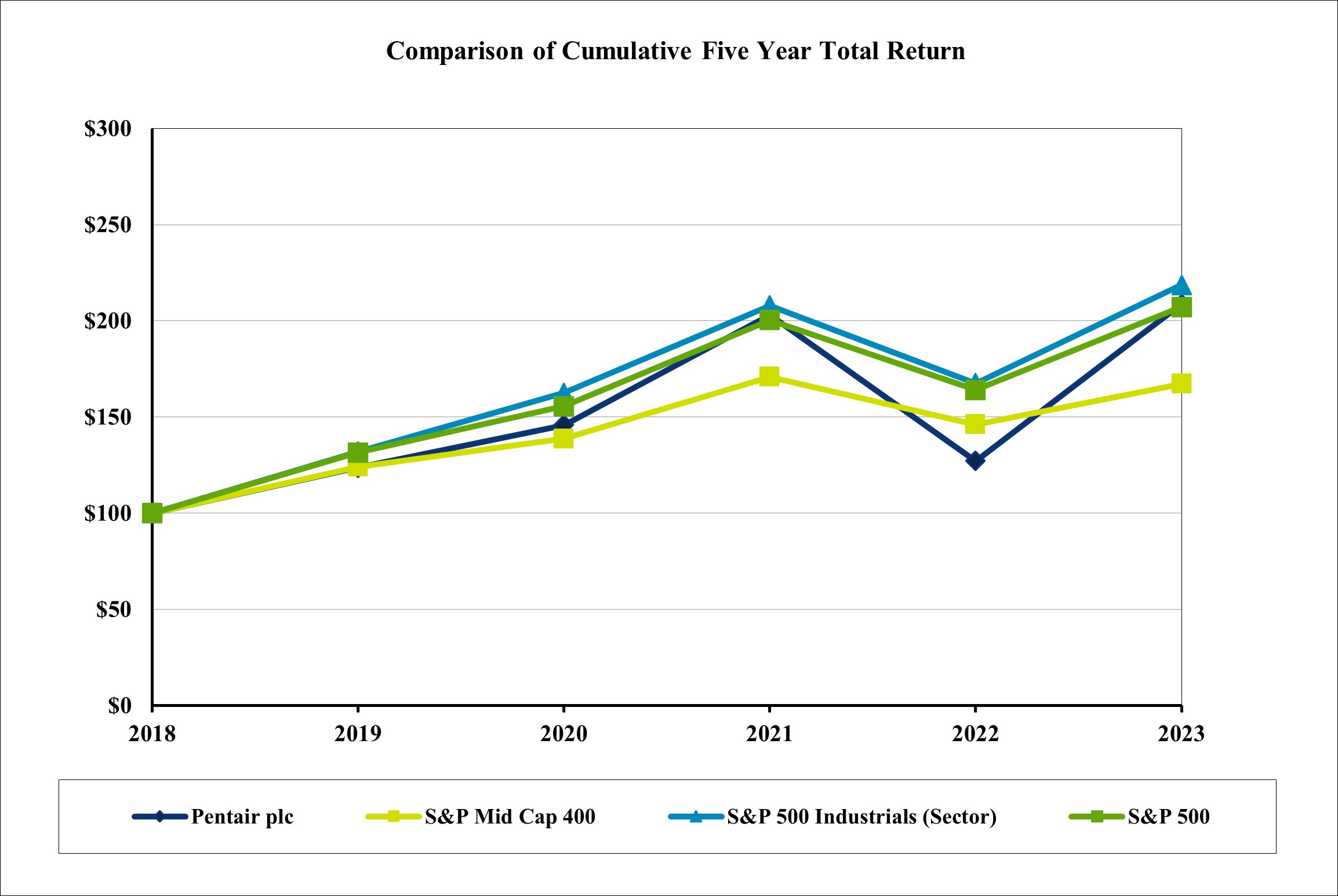 https://cdn.kscope.io/0aa1e0657990a8347363a9337de35e8c-Share Performance Graph.jpg
