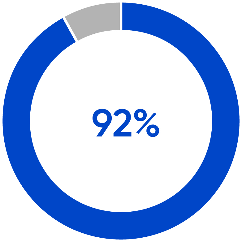 https://cdn.kscope.io/0b7f53cab5413020c71acef25334ce4a-03_KMB_pie_committee consideration.jpg