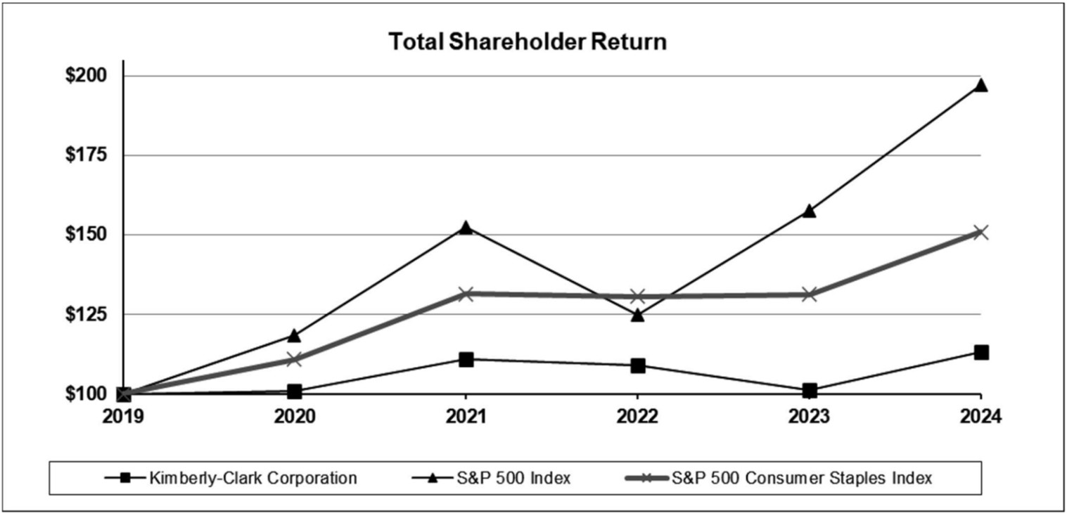 https://cdn.kscope.io/0b7f53cab5413020c71acef25334ce4a-Proposal 4 - TSR Chart - Snip from Letter.jpg