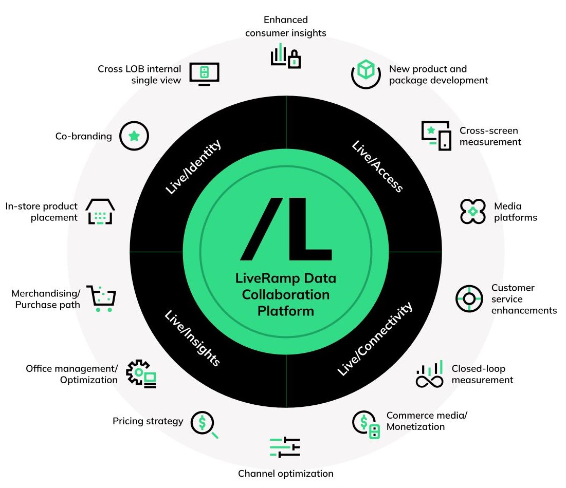 https://cdn.kscope.io/0b811e1f68182656082d9c21865131ea-LiveRamp_Business_Graphic_May2024.jpg